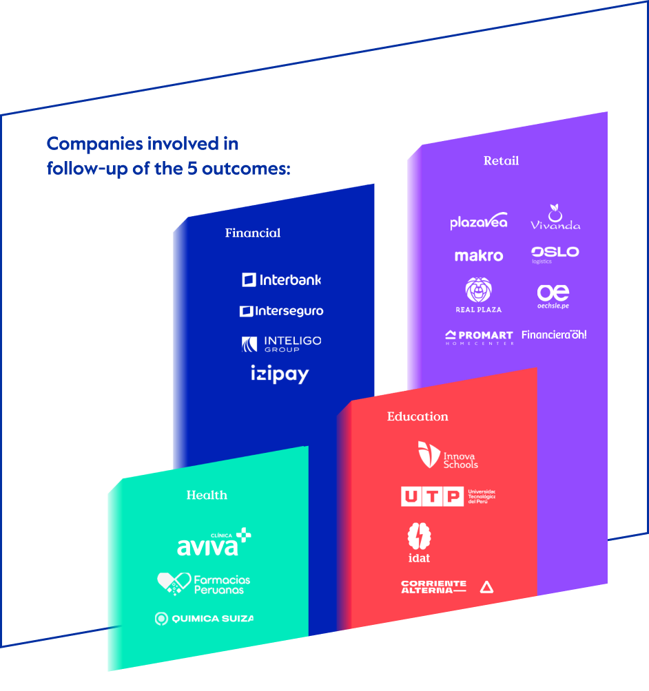 Companies involved in follow-up of the 5 outcomes