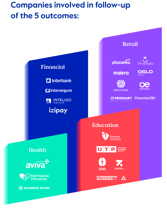 Companies involved in follow-up of the 5 outcomes